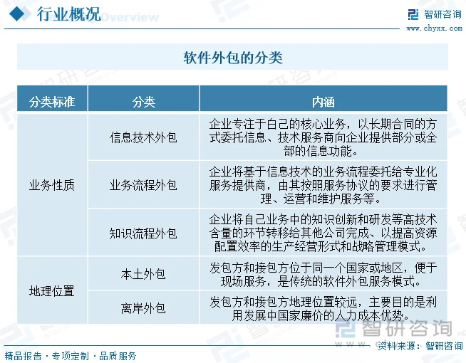 小程序开发外包：把握时代脉搏的新机遇