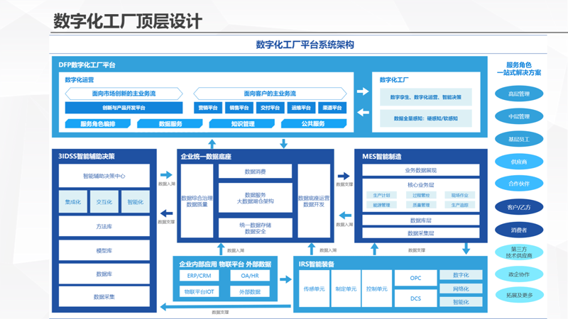企业管理升级：从传统迈向现代化管理系统开发