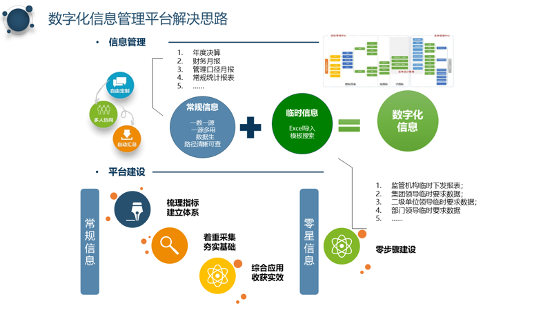 企业管理升级：从传统迈向现代化管理系统开发