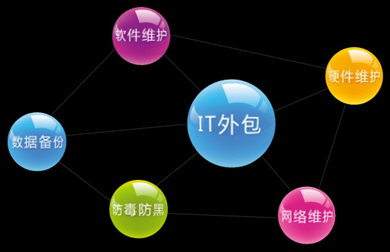 企业软件定制趋势分析：打造专属生产力工具