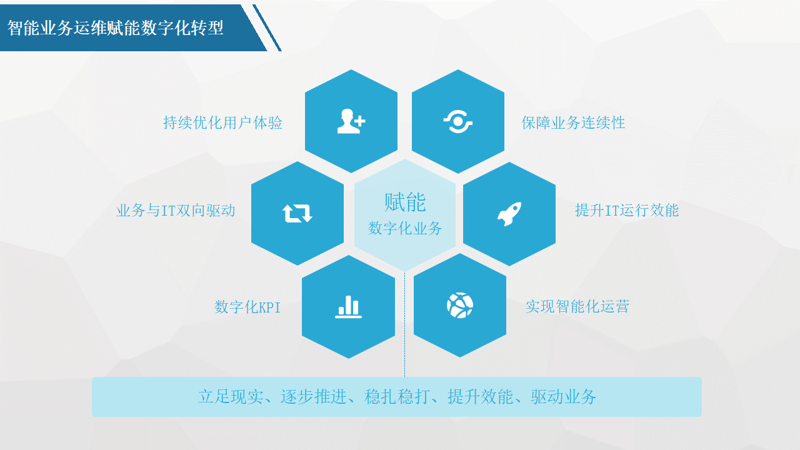 企业数字化转型:定制化软件提升竞争力